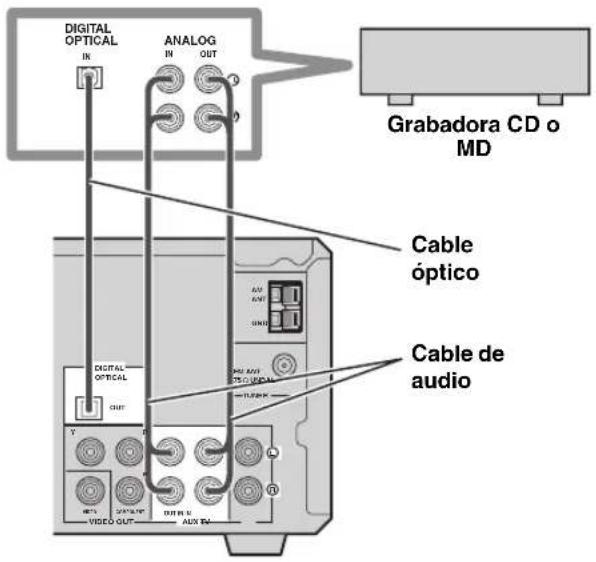 DIGITAL OPTICAL IN ANALOG IN OUT Grabadora CD o MD Cable óptico Cable de audio DIGITAL OPTICAL OUT Y HENS VIDEO OUT DATA DATA OUT DATA OUT DATA OUT DATA OUT