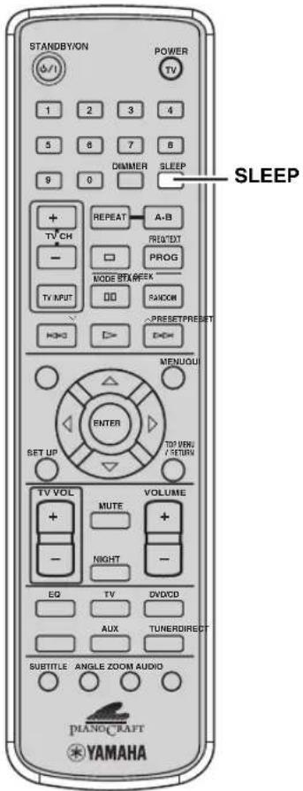 STANDBY/ON POWER TV 1 2 3 4 5 6 7 8 9 0 DIMMER SLEEP + TV CH REPEAT A-B - MODE STARTER PROD/TXT TV INPUT RIO PROG + > RANDOM HKG > PRESET/PRESET MENUGU ENTER TOP VENT/V RETURN SET UP TV VOL MUTE VOLUME + - NIGHT - EQ TV DVD/CD AUX TUNER/DIRECT SUBTITLE ANGLE ZOOM AUDIO PIANO/CRAFT YAMAHA