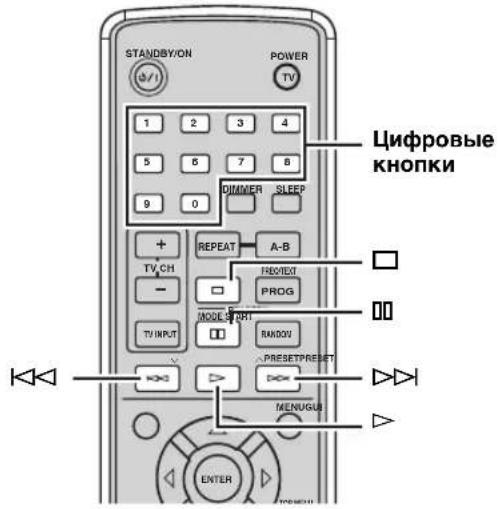 STANDBY/ON POWER TV 1 2 3 4 5 6 7 8 9 0 DIMMER SLEEP + REPEAT A-B TV CH RED/TEXT - MODE SPORT PROG TV INPUT RANDOM PRESET/PRESET MENUGUS ENTER
