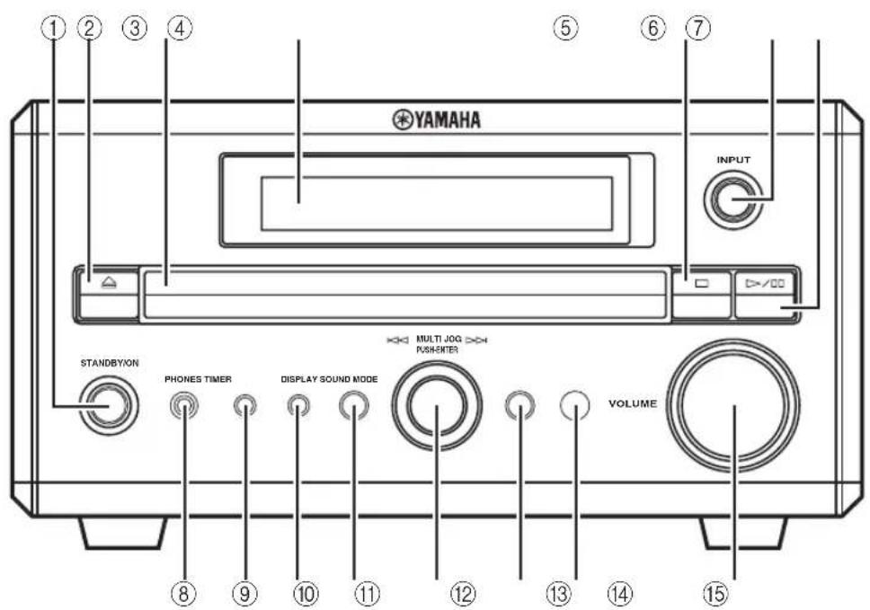 YAMAHA INPUT STANDBYON PHONES TIMER DISPLAY SOUND MODE MULTI JOG >>> PUSHERER VOLUME