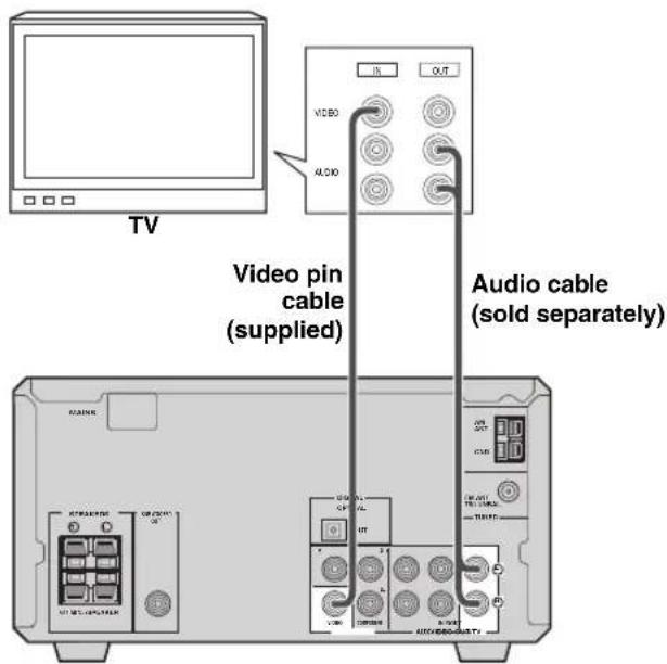 TV Video pin cable (supplied) Audio cable (sold separately)