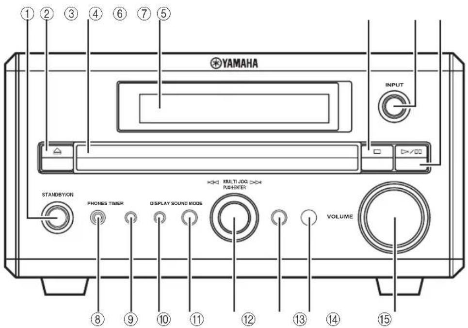 ① ② ③ ④ ⑥ ⑦ ⑤ YAMAHA INPUT STANDBY/ON PHONES TIMER DISPLAY SOUND MODE MULTI JOG PUSHENTER VOLUME ⑧ ⑨ ⑩ ⑪ ⑫ ⑬ ⑭ ⑮ ⑯ ⑰ ⑱ ⑲