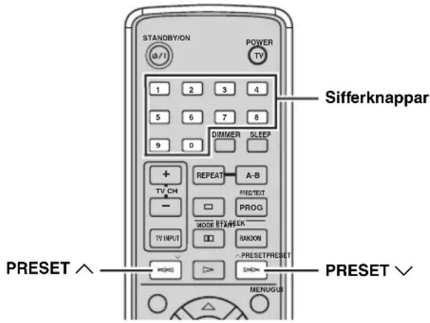 STANDBY/ON POWER TV 1 2 3 4 5 6 7 8 9 D DIMMER SLEEP + REPEAT A-B TV CH FREET/TEXT - MODE BY/RELEK PROG TV INPUT RAKION PRESET PRESET PRESET ^ MENUG/U PRESET ∨