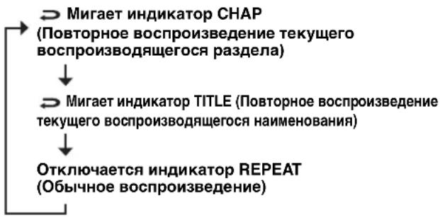 YAMAHA RDXE700 - Повторно нажимайте кнопку REPEAT. - 1