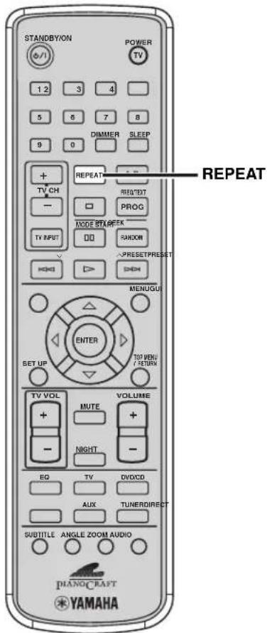 STANDBYON POWER TV 1 2 3 4 5 6 7 8 9 0 DIMMER SLEEP + REPEAT TV CH RB/TEXT - MODE STARTER PROG TV INPUT DO SHROOM PRESET/PRESIST MENUGUI ENTER TOD MENU / RETURN SET UP VOLUME TV VOL HUTE + NIGHT - EQ TV DVD/CD AUX TUNEROIRECT SUBTITLE ANGLE ZOOM AUDIO PIANO/CRAFT YAMAHA