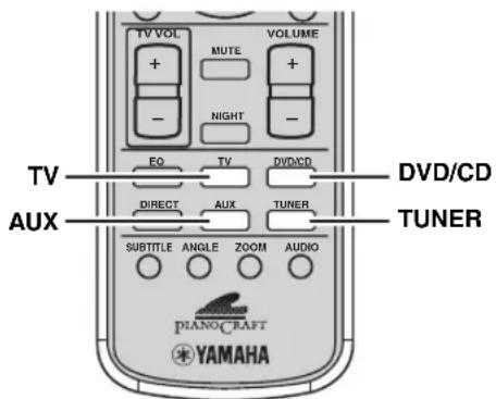 TV AUX EQ TV DIRECT AUX TUNER SUBTITLE ANGLE ZOOM AUDIO VOLUME MUTE NIGHT DVD/CD DVD/CD TUNER PIANO/CRAFT YAMAHA