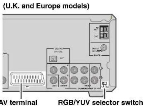 (U.K. and Europe models) AV terminal RGB/YUV selector switch
