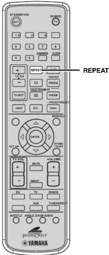 STANDBY/ON POWER TV 1 2 3 4 5 6 7 8 9 0 DIMMER SLEEP + TV CH REPEAT --- REPEAT - □ REQ/XT MODE STAGEK PROG TV INPUT DD RANDOM PRESET/PRESET ←→ > →> MENUGUI ENTER SET UP TDF REND / RETURN TV VOL VOLUME + MUTE + - NIGHT - EQ TV DVD/CD AUX TUNERDIRECT SUBTITLE ANGLE ZOOM AUDIO PIANO/CRAFT YAMAHA