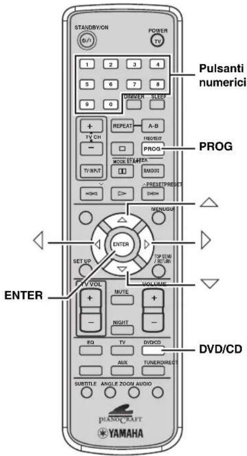 Pulsanti numerici PROG MENUGU ENTER SET UP TV VOL MUTE NIGHT EQ TV DVD/CD AUX TUNER/DIRECT SUBTITLE ANGLE ZOOM AUDIO PIANO/CRAFT YAMAHA