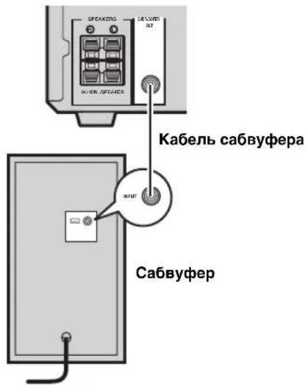 SPEAKERS SKUWERS AT SOON LEPTAKER Кабель сабвуфера INPUT Сабвуфер
