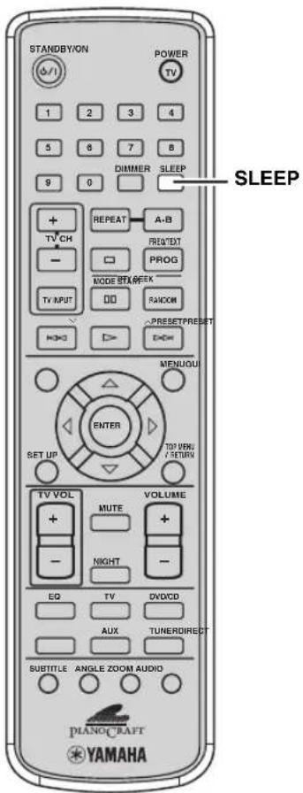 STANDBYON POWER TV 1 2 3 4 5 6 7 B 9 0 DIMMER SLEEP + TV CH REPEAT A-B - MODE STARTER PROG TV INPUT RANDOM + > RESET/PRESET MENLOU ENTER SET UP TOP VENT RETURN TV VOL MUTE VOLUME - NIGHT - EQ TV DVD/CD AUX TUNERDIRECT SUBTITLE ANGLE ZOOM AUDIO PIANO/CRAFT YAMAHA