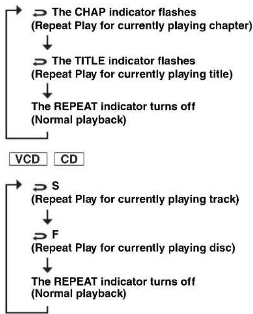 YAMAHA RDXE700 - Press REPEAT repeatedly. - 1