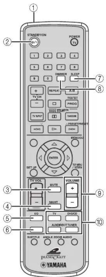 STANDBY/ON POWER TV 1 2 3 4 5 6 7 B 9 0 DIMMER SLEEP + REPEAT A-B TV CH PROG MODE START RANKON TV INPUT RESET PRESET PRESET ENTER SET UP MENU TUI MENU / SET/RM VOLUME TV VOL MUTE + - NIGHT - ED TV DVD AUX DIRECT TUNER SUBTITLE ANGLE ZOOM AUDIO YAMAHA THANGCRAFT