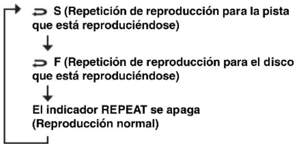 YAMAHA RDXE700 - Pulse repetidamente REPEAT. - 2
