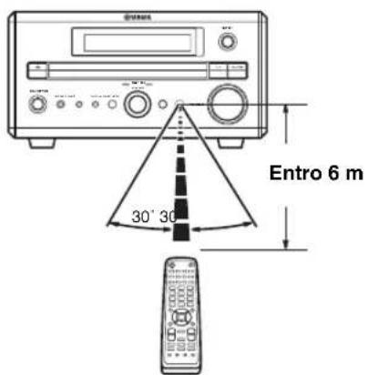 Entro 6 m 30° 30