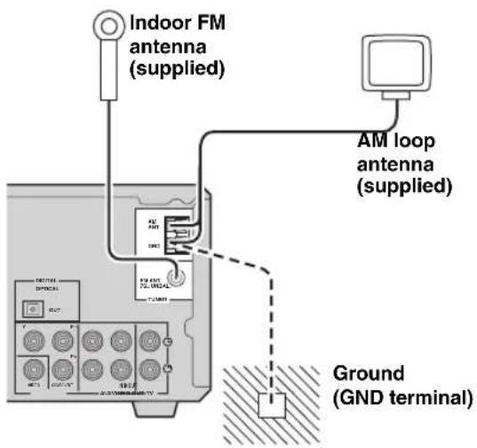 Indoor FM antenna (supplied) AM loop antenna (supplied) Ground (GND terminal)