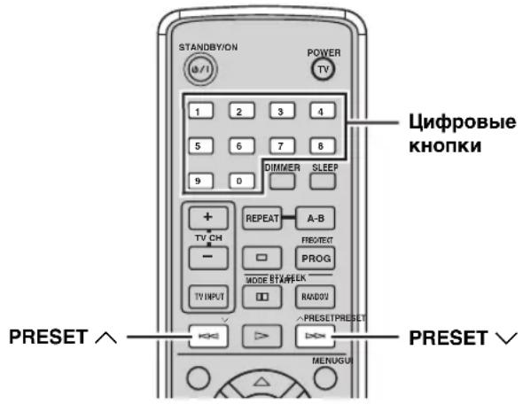 STANDBY/ON POWER TV 1 2 3 4 5 6 7 8 9 0 DIMMER SLEEP + REPEAT A-B TV CH PRETEST - MODE BY+ELK PROG TV INPUT RANDOM PRESET/PRESET PRESET ∧ MENUGUI PREFROBIE KNOПКИ PRESET ∨
