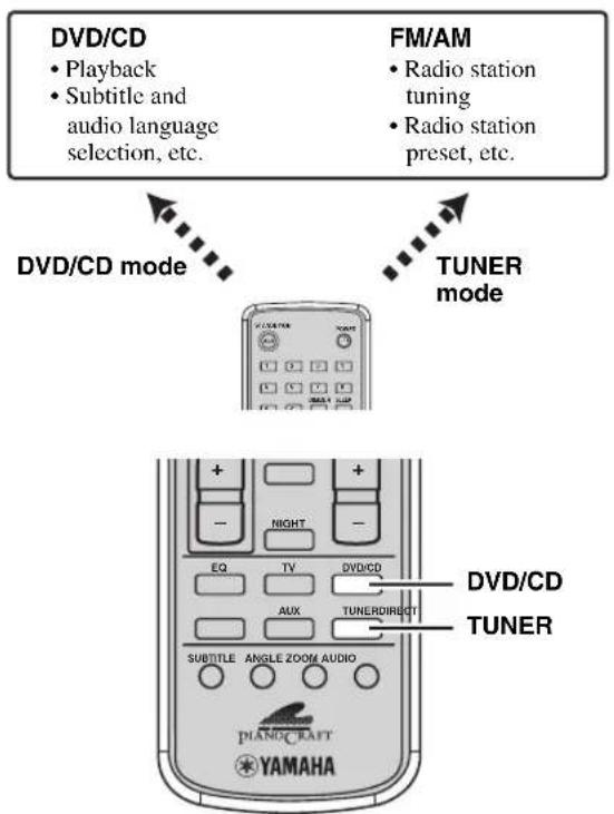 YAMAHA RDXE700 - Remote control - 1