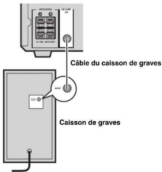 SPRACKING SELEVER SAT GOUNG, SPEAKER Câble du caisson de graves INPUT Caisson de graves