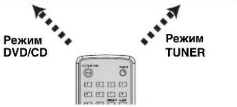 Режим DVD/CD Режим TUNER