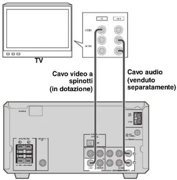TV Cavo video a spinotti (in dotazione) Cavo audio (venduto separatamente)