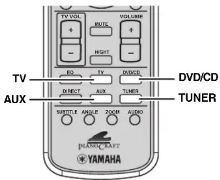 TV VOL + MUTE VOLUME - NIGHT - EQ TV DVD/CD DIRECT AUX TUNER TUNER SUBTITLE ANGLE ZOOM AUDIO PIANO-CRAFT YAMAHA