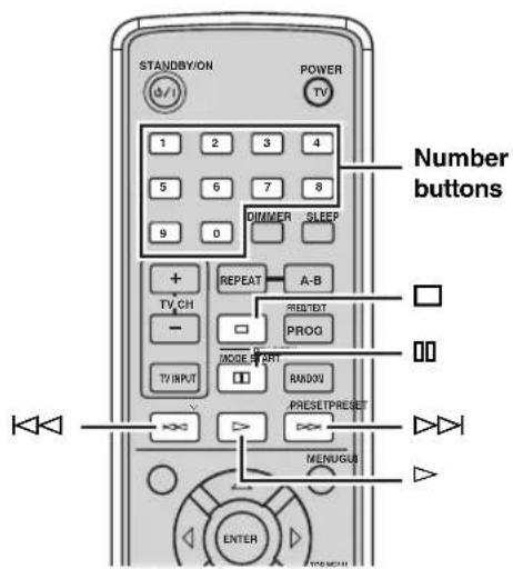 STANDBY/ON POWER TV 1 2 3 4 5 6 7 8 9 0 DIMMER SLEEP + TV CH - TV INPUT REPEAT A-B RESET PROG MODELARY RANOV PRESETPRESSET MENUGUB ENTER Number buttons