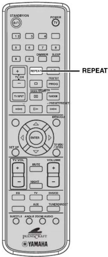 STANDBYON POWER TV 1 2 3 4 5 6 7 8 9 0 DIMMER SLEEP + REPEAT TV CH - TV INPUT NODE STARFEEK PROG RANCOM PRESETPRESSET MENUGUI ENTER SET UP TOP VENU / RETURN TV VOL MUTE VOLUME + - NIGHT EQ TV DVD/CD AUX TUNERDIRECT SUBTITLE ANGLE ZOOM AUDIO PIANO CRAFT YAMAHA