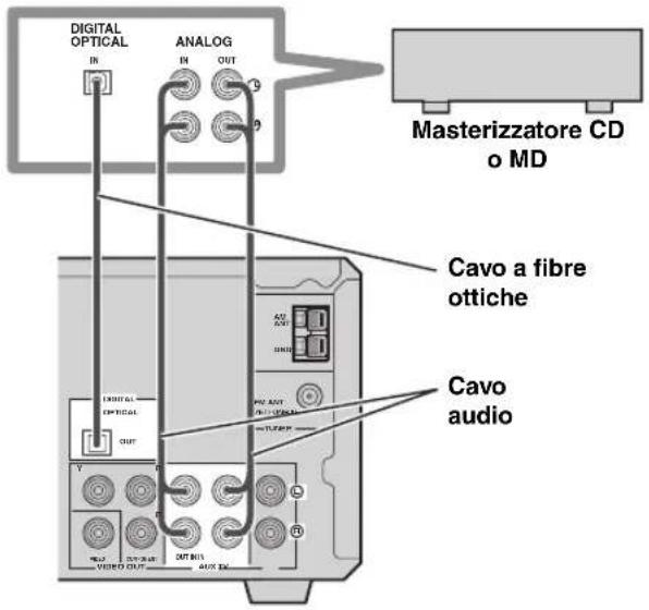 DIGITAL OPTICAL IN ANALOG OUT Masterizzatore CD o MD Cavo a fibre ottiche Cavo audio VIDEO OUT OUT BIL AVI AVI SINIO V V V V V V V V V
