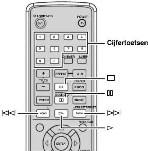 STANDBYION POWER TV 1 2 3 4 5 6 7 8 9 0 DIMMER SLEEP + TV CH - + REPEAT A-B PROG MODE SPURP TV INPUT RANDOM PRESET/PRESSET MENUGUN ENTER Cijfertoetsen