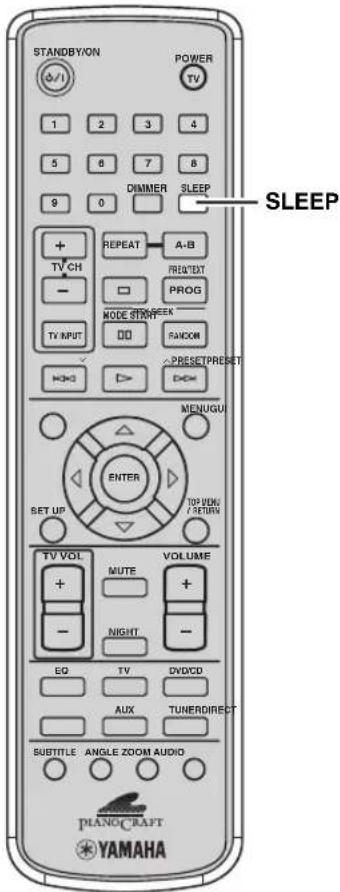 STANDBY/ON POWER TV 1 2 3 4 5 6 7 8 9 0 DIMMER SLEEP + TV CH - + REPEAT A-B - PROJ/TDT MODE START PROG TV INPUT DO RANDOM HKG > PRESET/PRESET MENUGU ENTER SET UP TOP VIEW / RETURN TV VOL MUTE VOLUME + - - NIGHT - EQ TV DVD/CD AUX TUNER/DIRECT SUBTITLE ANGLE ZOOM AUDIO PIANO/CRAFT YAMAHA