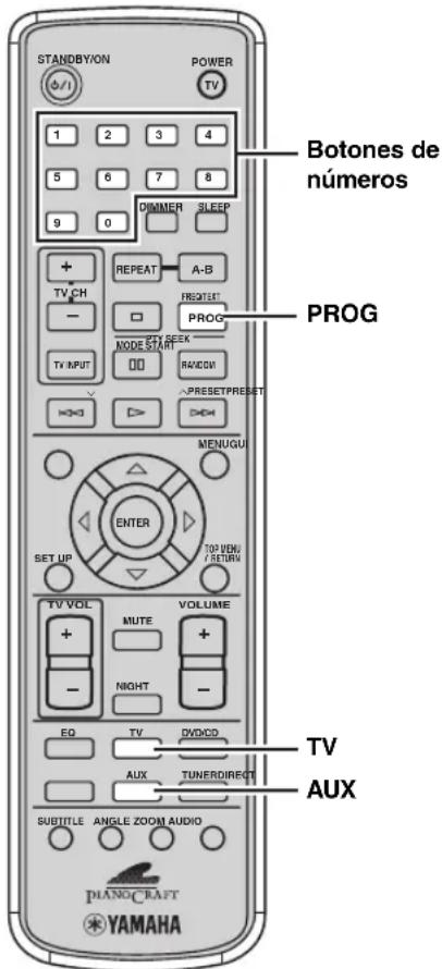 STANDBYION POWER TV 1 2 3 4 5 6 7 8 9 0 DIMMER SLEEP + TV.CH REPEAT A-B - NODE START PROG TYPE SEEK TV INPUT RANOW PRESETPREFET HKG >> MENUGUI ENTER TOO MENU/ RETURN SET UP VOLUME TV VOL MUTE + NIGHT - EQ TV DVD/CD AUX TUNERDIRECT TV AUX SUBTITLE ANGLE ZOOM AUDIO PIANO.CRAFT YAMAHA