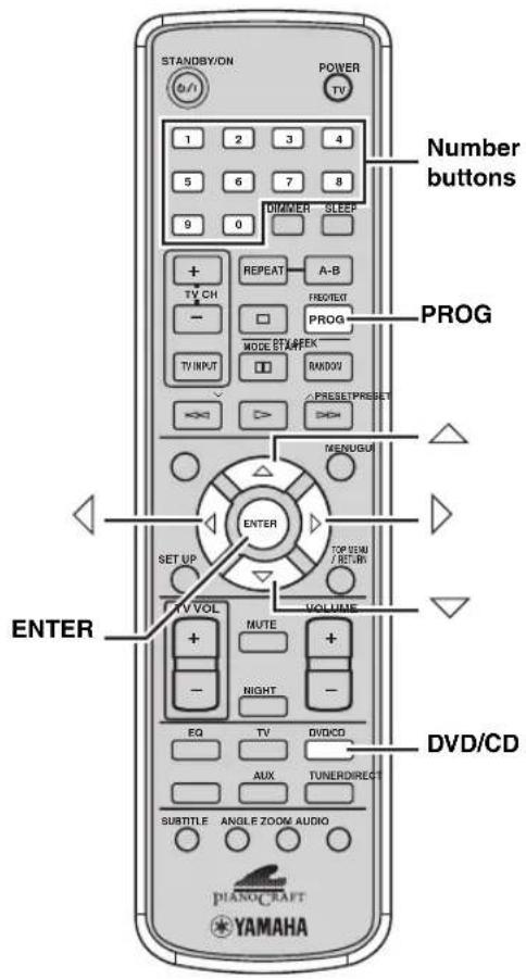 STANDBY/ON POWER TV 1 2 3 4 5 6 7 8 9 0 DIMMER SLEEP + TV CH REPEAT A-B - MODE STA FLEX PROG TV INPUT BANDU PRESET PRESET MENUGUI ENTER SET UP TOP SEMI / RETURN TV VOL VOLUME MUTE + - NIGHT - EQ TV DVD/CO AUX TUNERDIRECT SUBTITLE ANGLE ZOOM AUDIO DVD/CD PIANOCRAFT YAMAHA