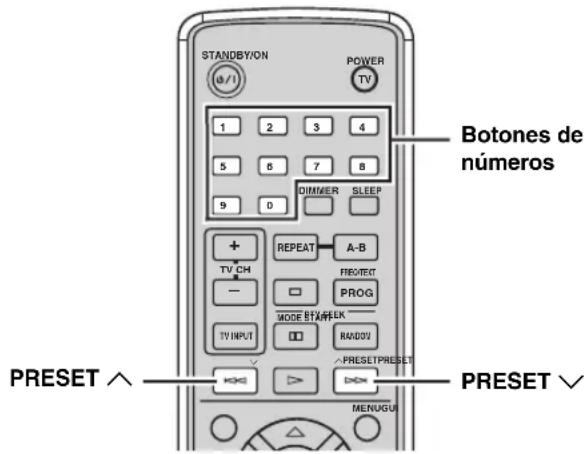 STANDBY/ON POWER TV 1 2 3 4 5 6 7 8 9 D DIMMER SLEEP + REPEAT A-B TV.CH PROJET - MODE STAWEL PROG TV INPUT READU PRESET PRESET PRESET MENUGUI