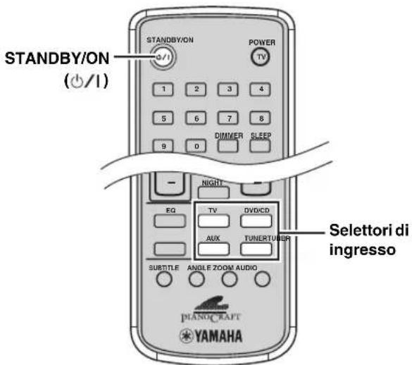 STANDBY/ON (+/1) STANDBY/ON POWER TV 1 2 3 4 5 6 7 8 9 0 DIMMER SLEEP - NIGHT - EQ TV DVD/CD AUX TUNERTUER SUBTITLE ANGLE ZOOM AUDIO PIANOCRAFT YAMAHA Selettori di ingresso