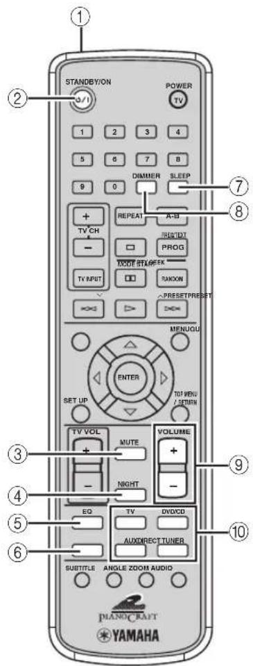 STANDBY/ON POWER TV 1 2 3 4 5 6 7 8 9 0 DIMMER SLEEP + REPEAT A-B TV CH RIGHT/DT PROG - XMODE STAGEER TV INPUT RAKON → PRESET/PRESET → MENU GU ENTER SET UP TOP MENU / SET TV VOL VOLUME + MUTE + - NIGHT - EQ TV DVD/CD AUX DIRECT TUNER SUBTITLE ANGLE ZOOM AUDIO PIANO/CRAFT YAMAHA