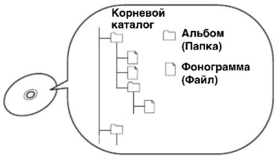 YAMAHA RDXE700 - О дисках MP3, WMA, DivX® и JPEG - 1