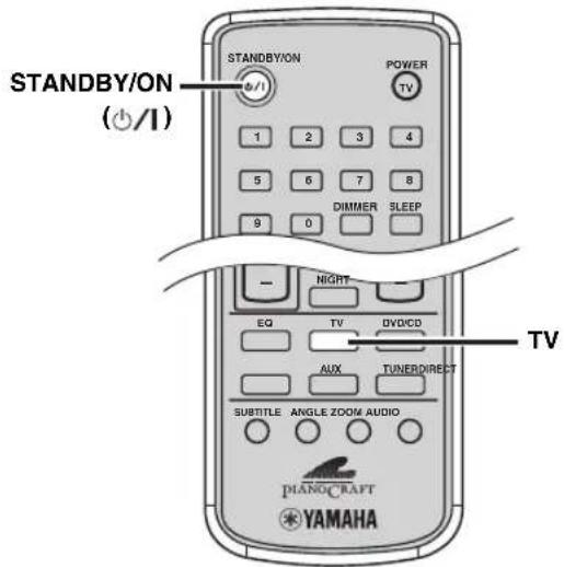 STANDBY/ON (+/1) STANDBY/ON POWER TV 1 2 3 4 5 6 7 8 9 0 DIMMER SLEEP - NIGHT EQ TV DVD/CD AUX TUNER/DIRECT SUBTITLE ANGLE ZOOM AUDIO DIANO/CRAFT YAMAHA