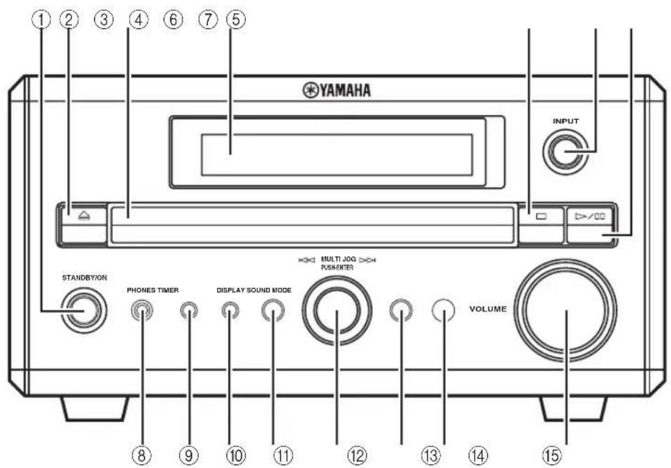 YAMAHA INPUT STANDBYON PHONES TIMER DISPLAY SOUND MODE MULTI JOG PUSHERER VOLUME ① ② ③ ④ ⑥ ⑦ ⑤ ⑧ ⑨ ⑩ ⑪ ⑫ ⑬ ⑭ ⑮ ⑯ ⑰ ⑱ ⑲