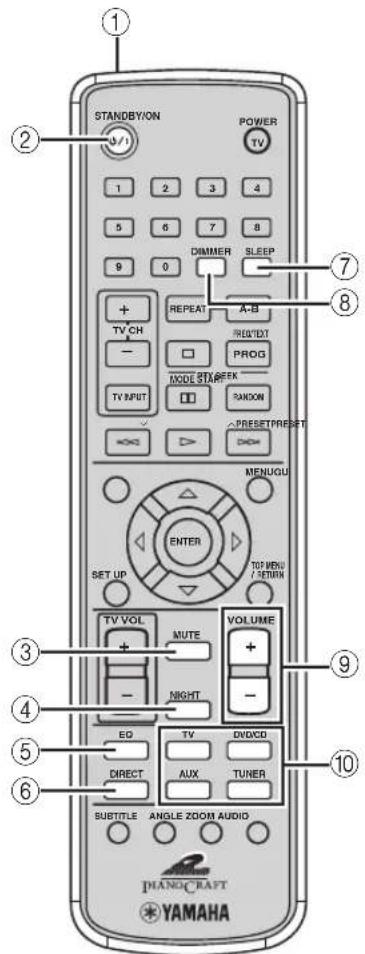 STANDBYION POWER TV 1 2 3 4 5 6 7 8 9 0 DIMMER SLEEP + REPEAT A-B TV CH REQ'DT - PROG MODE STAGEK TV INPUT RANDOM ~ PRESETPRESIT ← > > DMM MENU ENTER SET UP TOO MENU / SET/ON TV VOL MUTE VOLUME + - NIGHT - ED TV DVD/CD DIRECT AUX TUNER SUBTITLE ANGLE ZOOM AUDIO YAMAHA 10