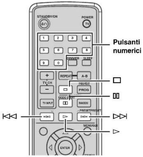 STANDBY/ON POWER TV 1 2 3 4 5 6 7 8 9 0 DIMMER SLEEP + REPEAT A-B TV CH PROG - MODES PART RANDOM TV INPUT PRESET/PRESET MENUGUI ENTER