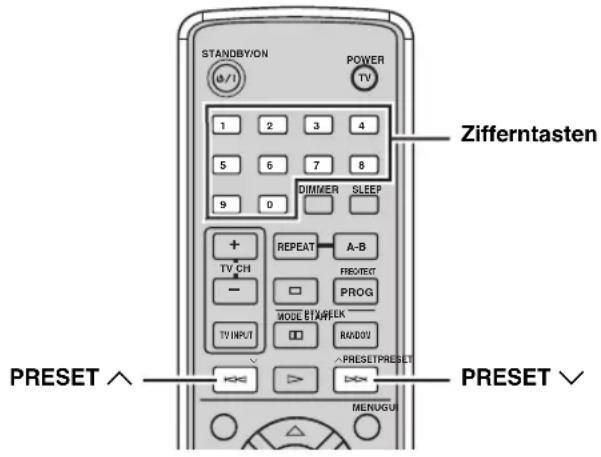 STANDBY/ON POWER TV 1 2 3 4 5 6 7 8 9 0 DIMMER SLEEP + REPEAT A-B TV CH PROTECT - PROG TV INPUT MODE SET/PEEK RANDOM PRESET PRESET PRESET ^ PRESET √ MENUGU