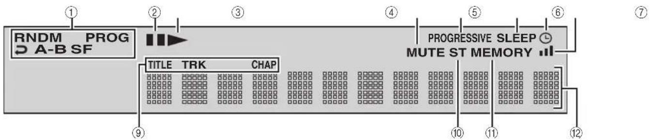 YAMAHA RDXE700 - Display - 1