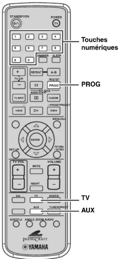 STANDBY/ON POWER TV 1 2 3 4 5 6 7 8 9 0 DIMMER SLEEP + TV CH - + REPEAT A-B PROG PROG TV INPUT □ NODE START □□ RANDOM △PRESET/PRESET HKG D> MENLIGU ENTER TOP VOLT/ SETURV TV VOL MUTE VOLUME + - NIGHT - EQ TV DVD/CD AUX TUNERDIRECT SUBTITLE ANGLE ZOOM AUDIO PianoCRAFT YAMAHA Touches numériques PROG TV AUX