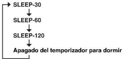 YAMAHA RDXE700 - Pulse repetidamente SLEEP para ajustar la duración del temporizador para dormir. - 1