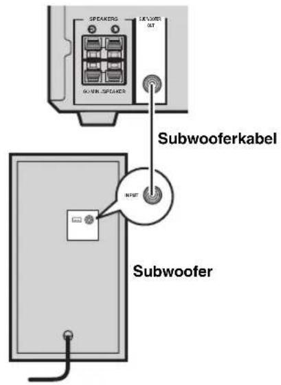 SPEAKERS SWEATER OUT GAINER SPEAKER Subwooferkabel INPUT Subwoofer