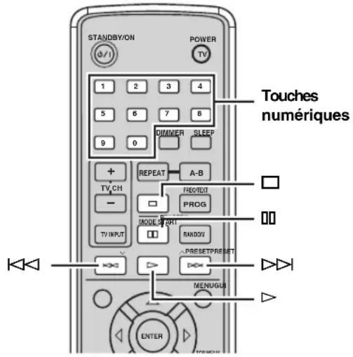 STANDBY/ON POWER TV 1 2 3 4 5 6 7 B 9 0 DIMMER SLEEP + REPEAT A-B TV CH FREQ/TEXT - MODE SPORT PROG TV INPUT RANDOU PRESET/PRESET MENUGU ENTER