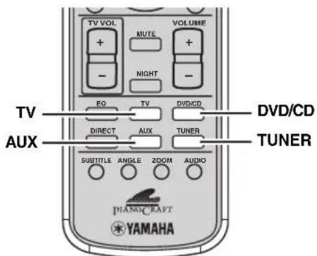 TV VOL MUTE VOLUME + - NIGHT - FO TV DVD/CD DVD/CD TUNER AUX DIRECT AUX TUNER SUBTITLE ANGLE ZOOM AUDIO PIANUCRAFT YAMAHA