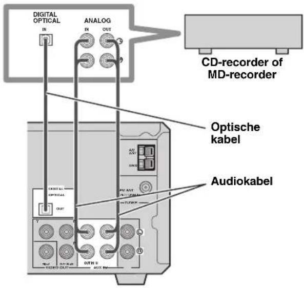 DIGITAL OPTICAL IN ANALOG IN OUT CD-recorder of MD-recorder Optische kabel Audiokabel VIDEO OUT OUTR U AUDIO VIDEO OUT