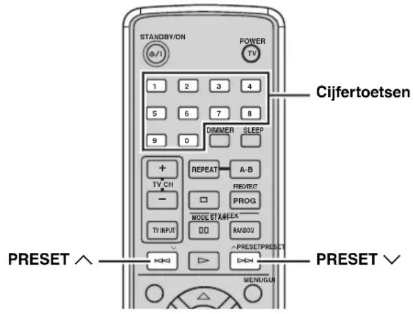 STANDBY/ON POWER TV 1 2 3 4 5 6 7 8 9 0 DIMMER SLEEP + REPEAT A-B TV CH PROG - MODE STAGEE TV INPUT RMDU PRESET PRESET PRESET MENUGU Cijfertoetsen